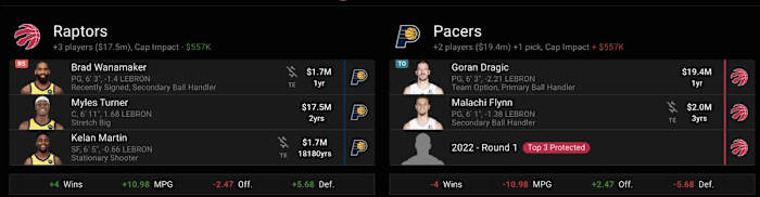 Goran Dragic, Malachi Flynn, and protected first-round pick for Myles Turner, Brad Wanamaker, and Kelan Martin